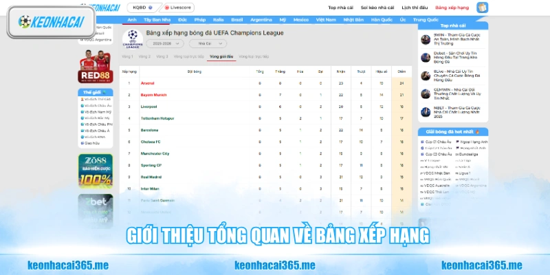 Bảng Xếp Hạng - Cập Nhật Mới Và Chính Xác Cho Hội Viên 25 Giới thiệu tổng quan về bảng xếp hạng